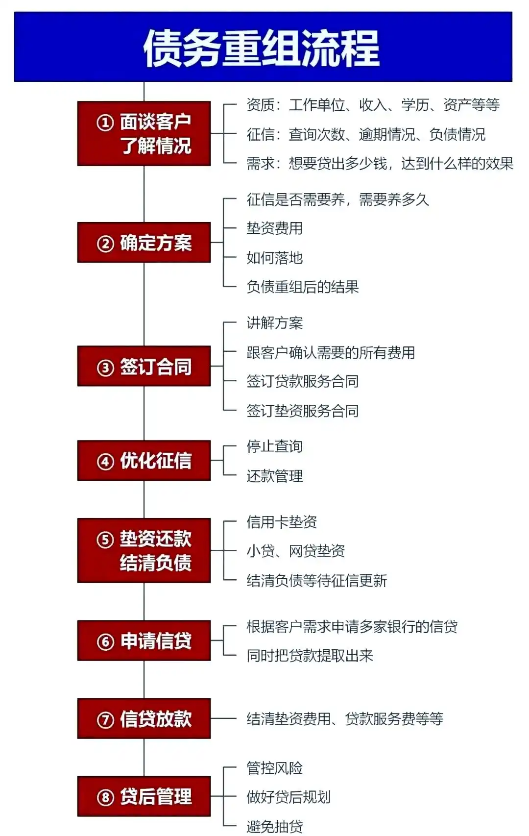 在青冈，中小企业也可以债务重组吗？